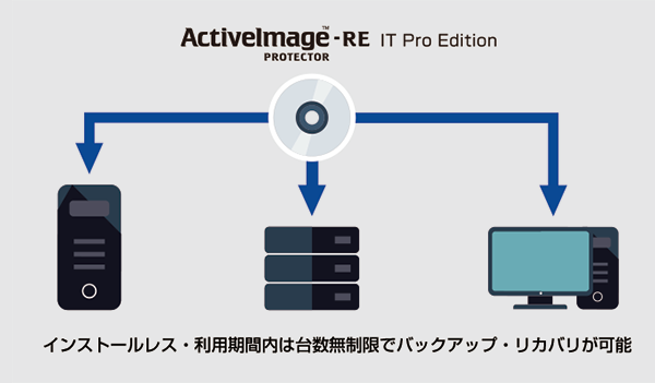 ActiveImage Protector 2016-RE IT Pro Edition